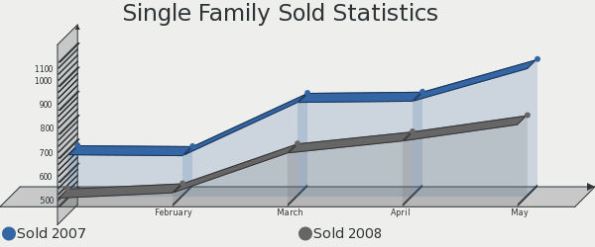 Colorado Springs Real Estate - Single Family Home Statistics